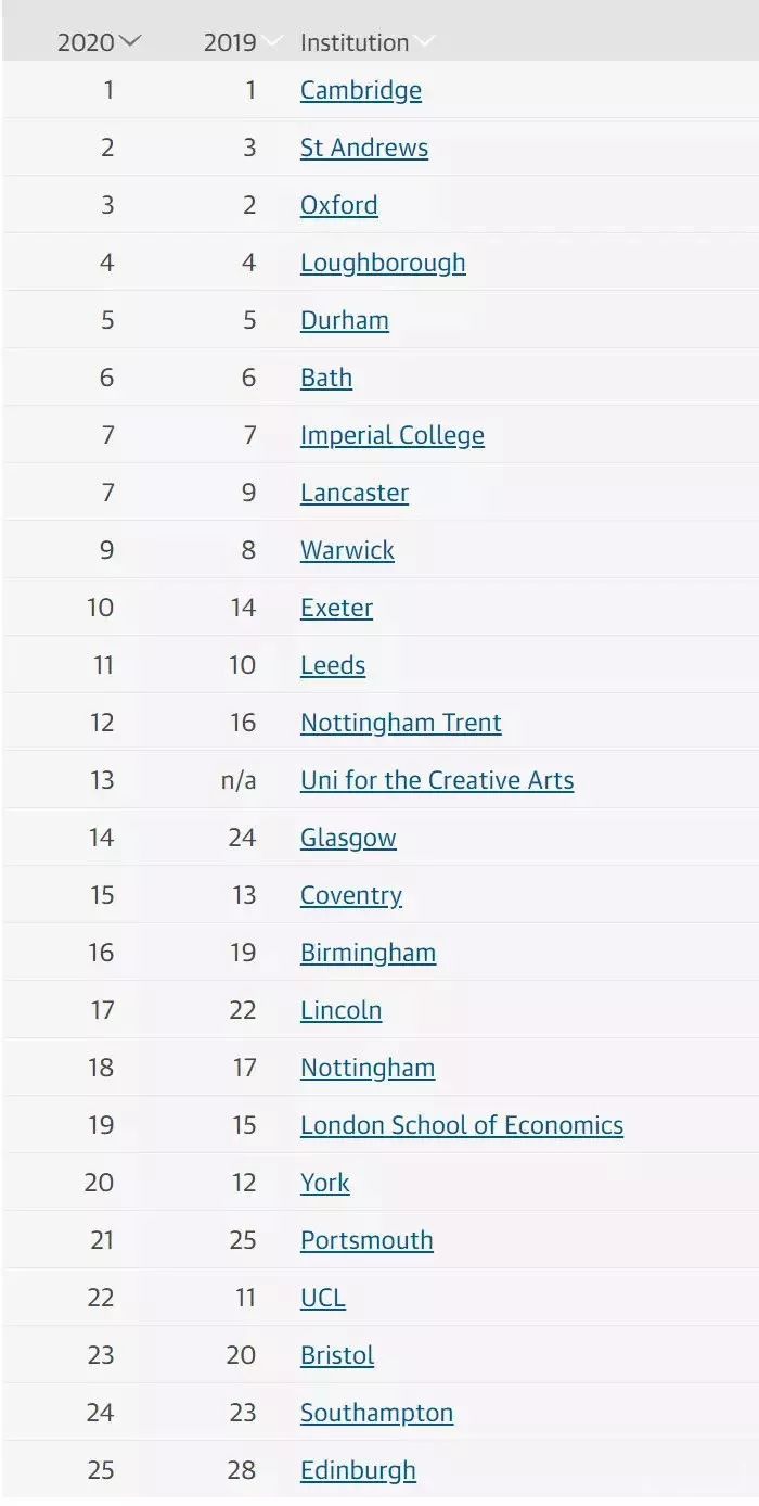 英国卫报排名_英国卫报