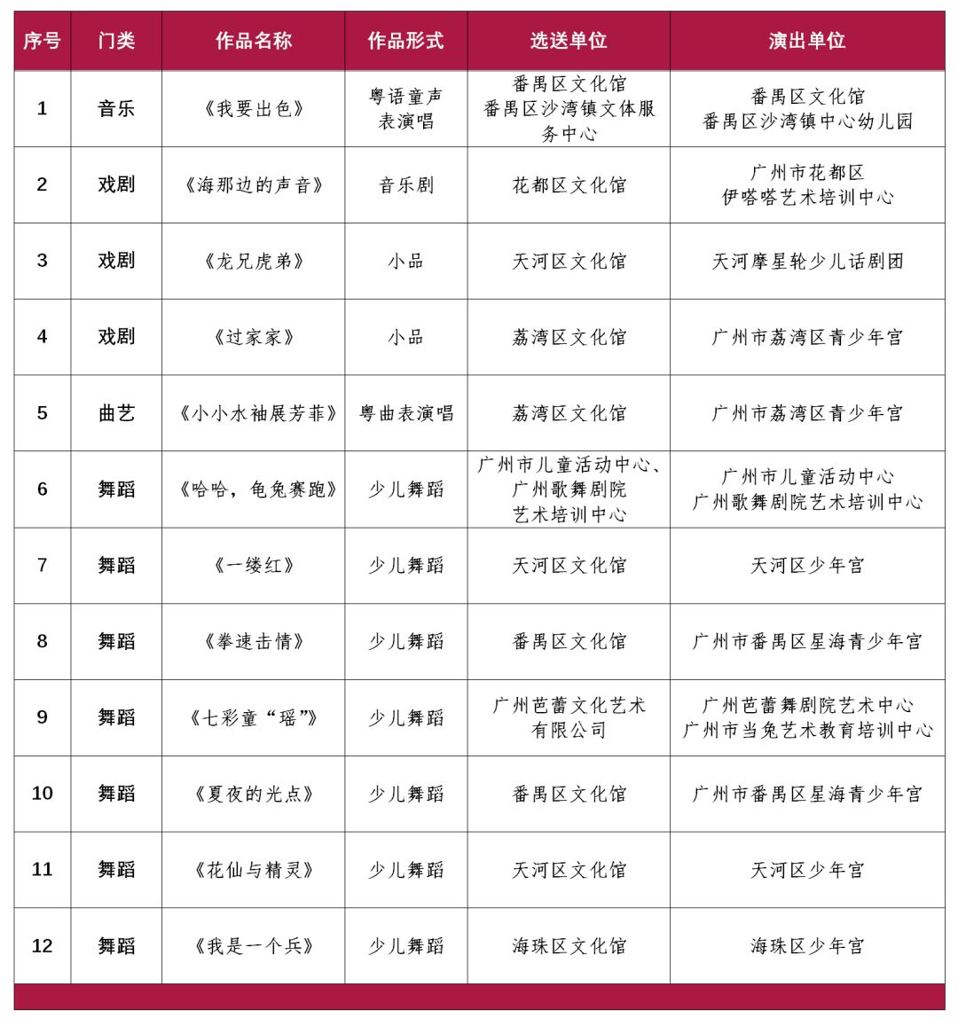 广州儿童摄影排行_获奖名单公布|第三届广州市少儿艺术大赛决赛圆满结束!