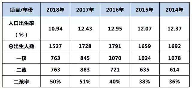 历年出生人口数量_2018年日本新出生人口仅91万人,多项数据跌至历史新低