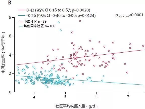 人口的线性_人口普查(3)