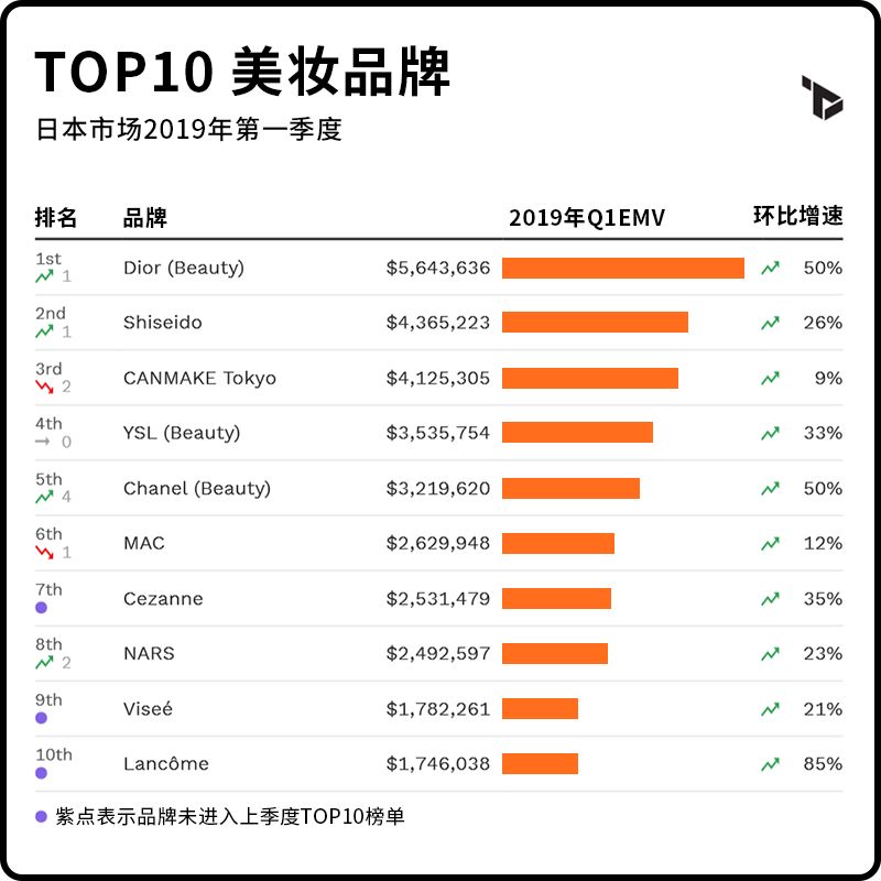 【品牌排行TOP 10】：尽显尊贵之选，品鉴高价值品牌