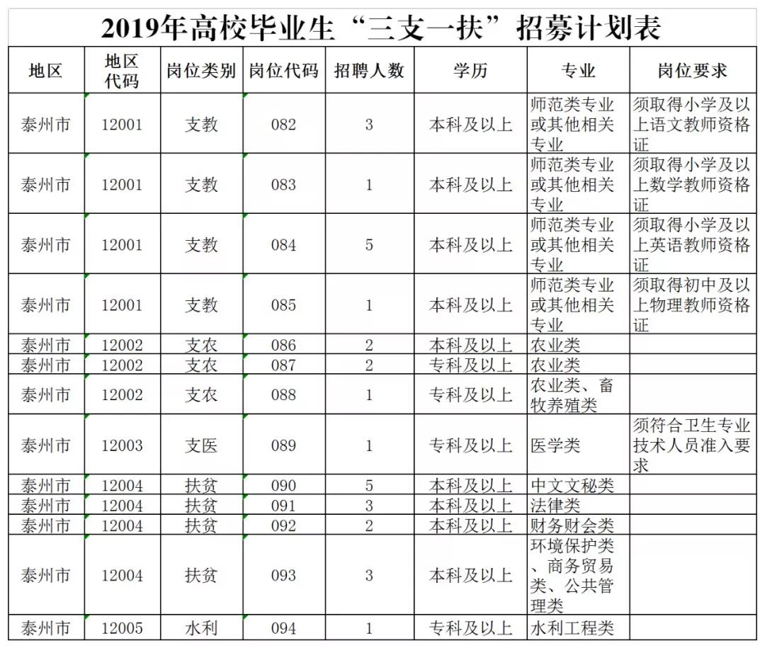 2017泰州人口多少_泰州职业技术学院(3)