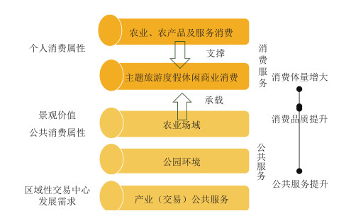 甘肃宁县:田园综合体带动型乡村振兴|华汉文旅乡村振兴案例八