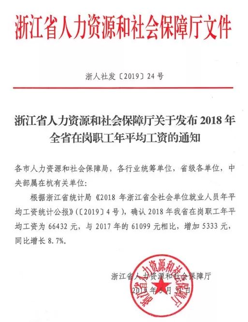 73678元｜2018年杭州市单位在岗职工年平均工资