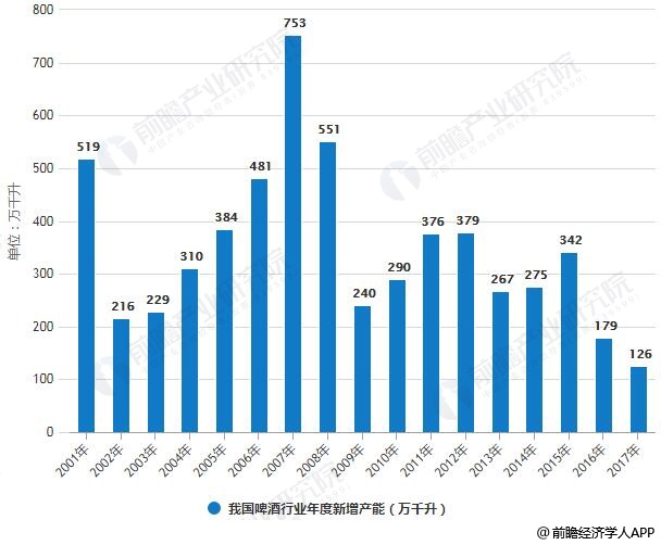 啤酒行业占国民经济总量_啤酒图片真实(2)