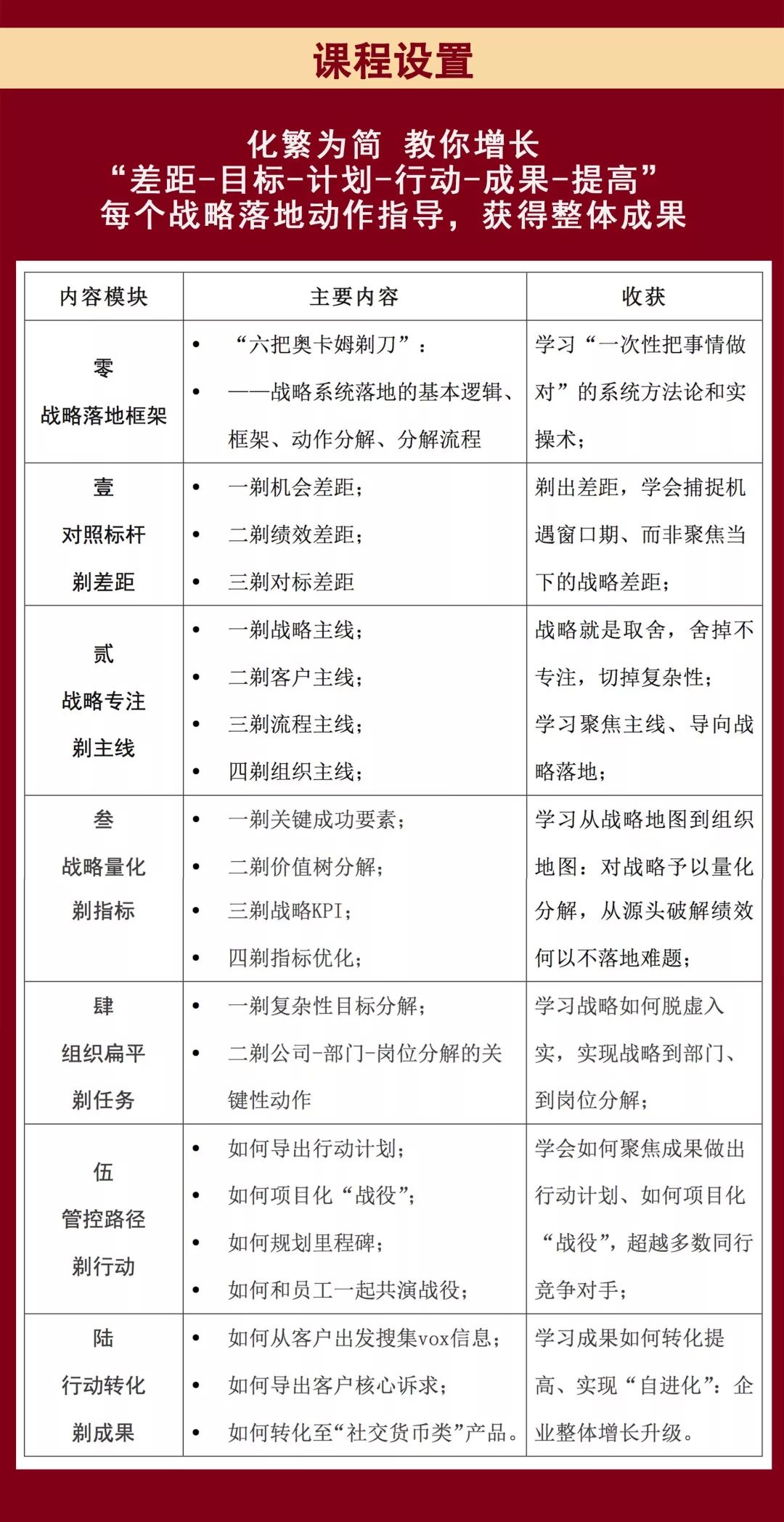 和君I“布局下半年战略落地”精华班6月22-23日北京