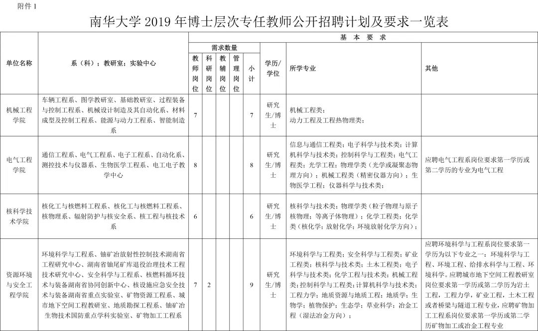 南华招聘信息_2022湖南衡阳南华大学附属南华医院非事业编制招聘172人报名入口(3)