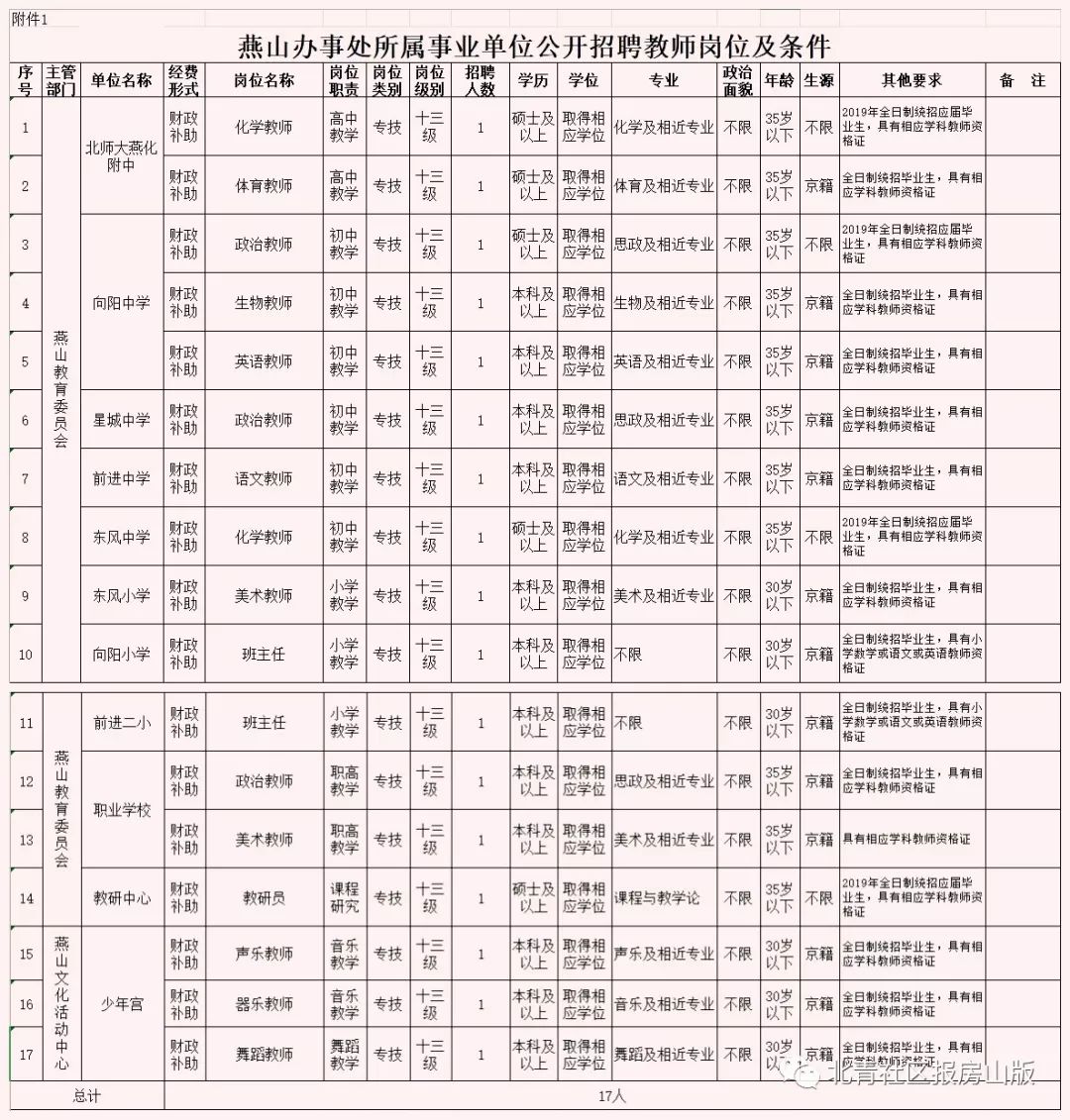 房山区第二批人口迁移_第二套人民币图片(2)
