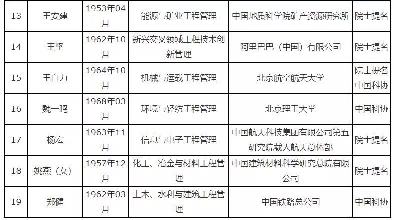 河南人口人数是多少_河南常住人口数据出炉,鹤壁的最新大数据是