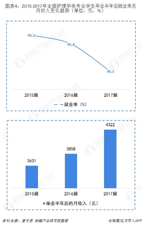 需求分析招聘_招聘需求分析的分析步骤(3)