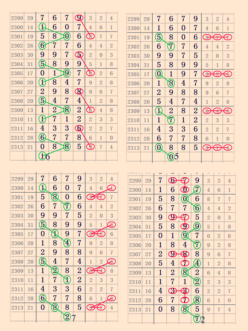 七星彩2314期心灵码仙精选图规,大奖头尾都来了!