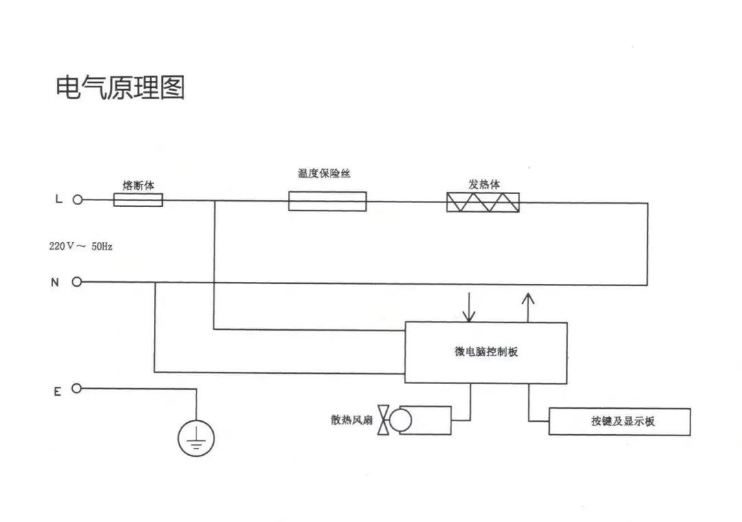 电陶炉工作原理:电陶炉内部的电阻丝插电发热变红,产生热量,传达给锅