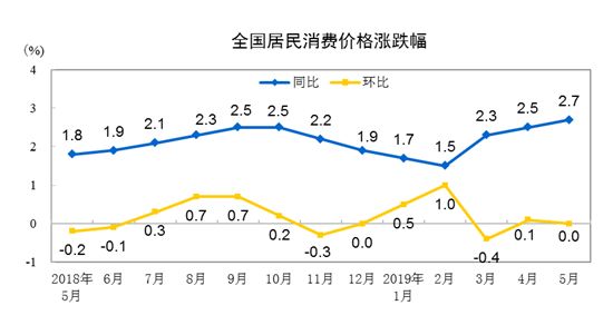 消费价格指数对gdp的影响_穿越信用收缩的湍流 2017年年中经济展望(2)