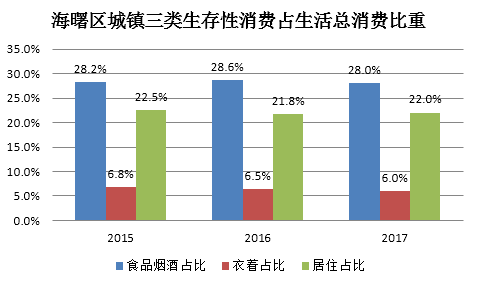 9型人格人口占比数据_男人只有这样,才最容易让女生对你着迷 上(3)