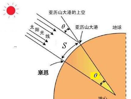 地球人口智商_智商测试图片(3)