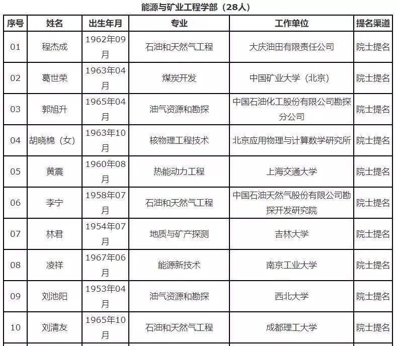 河南人口人数是多少_河南常住人口数据出炉,鹤壁的最新大数据是