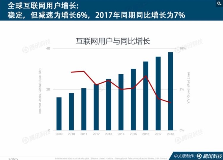 互联网人口红利是什么_告别 人口红利 时代(2)