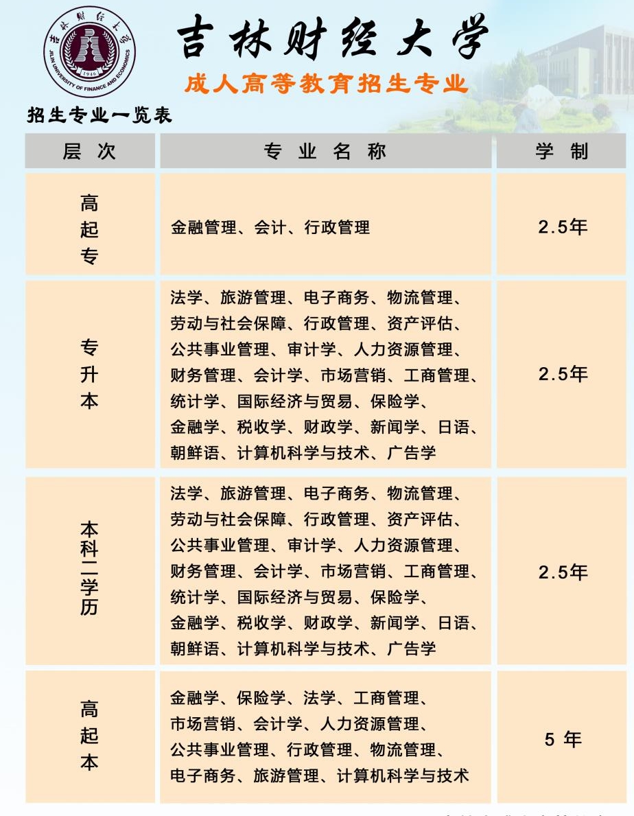 2019年吉林财经大学成人高考招生简章(最新)