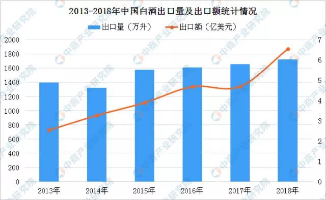 白酒行业gdp2021到2020_2020年安徽省白酒行业市场现状及发展趋势分析 双龙头引导本土中高端市场发展