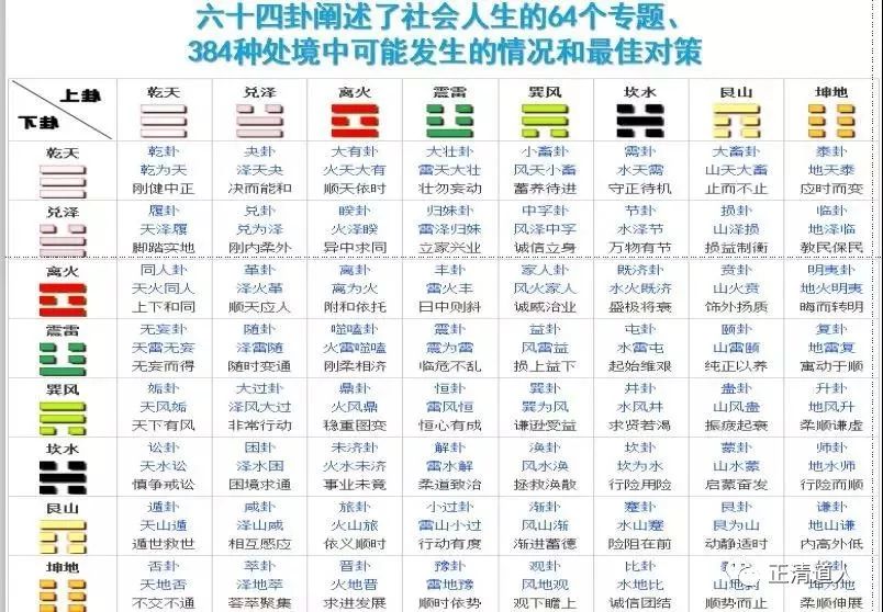 易经的科学原理是什么_易经讲的是什么