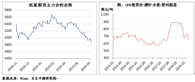 下调全球gdp增速_中国gdp增速图