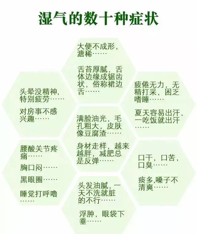 如何看你是否湿气重?如何逼出全身顽固湿气