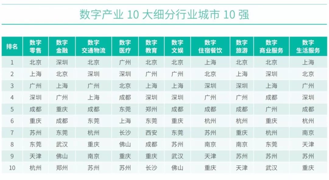 城市100强gdp_2020年gdp二十强城市
