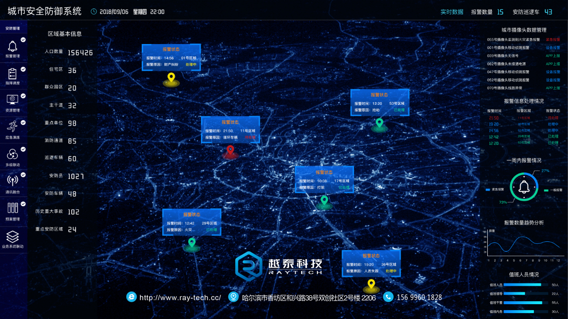 大数据可视化系统让城市建设从此有迹可循