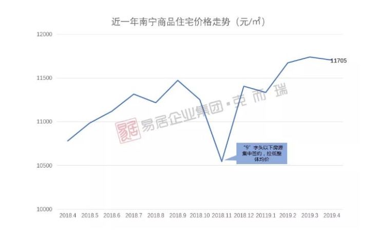 南宁人口怎么算_南宁火炬路人口图片(3)