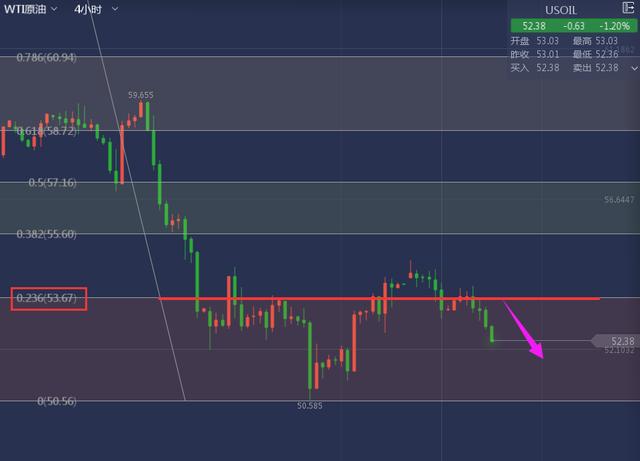 6.12 黄金这一位置成短线分水岭 api利空原油能追么