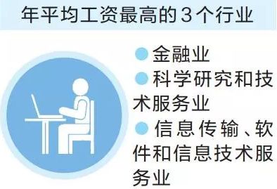 信阳人均收入_信阳毛尖图片(2)