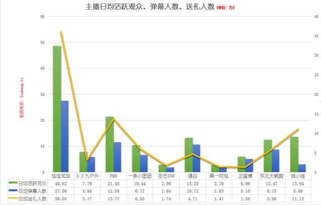 弹幕排行_哔哩哔哩公布年度弹幕排行榜“真实”排名第一