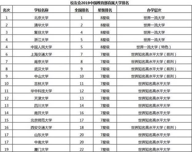 大学校友会排名_世界排名前100的大学(2)