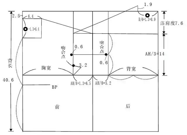 六,英式女装上衣原型(一),选择规格为12号:胸围b=88cm背长=40cm袖窿深