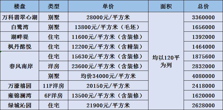 南通地区的人口密度_南通地区地图全图