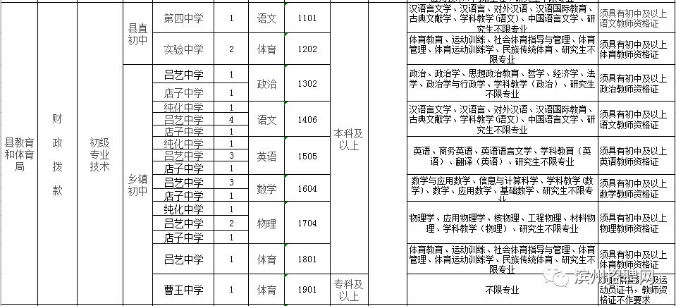 同意应聘证明