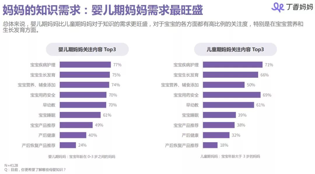 丁香妈妈母婴人群洞察报告8590后妈妈都是怎样做育儿和消费决策的