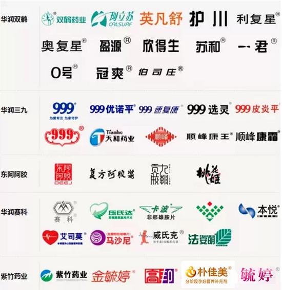 凯莱酒店,凯莱物业,中粮面粉,蒙牛乳业"cofco"牌啤酒麦芽,中粮美特