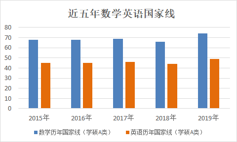 有关gdp的数学实验预测_三季度经济数据传递出怎样的信号