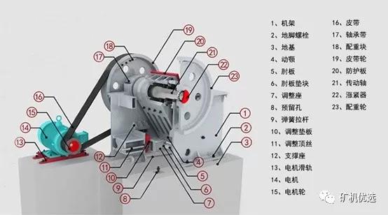 造成胶带打滑 3)偏心轴紧定衬套松动,造成机架轴承座的两边无间隙,使