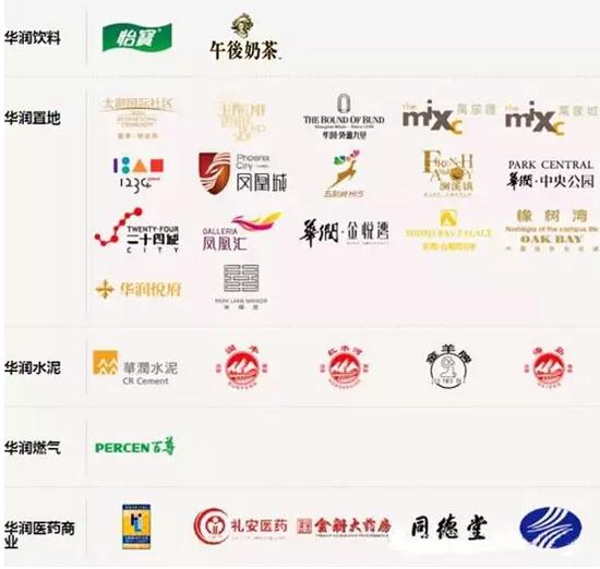 国内企业哪个拥有品牌logo最多