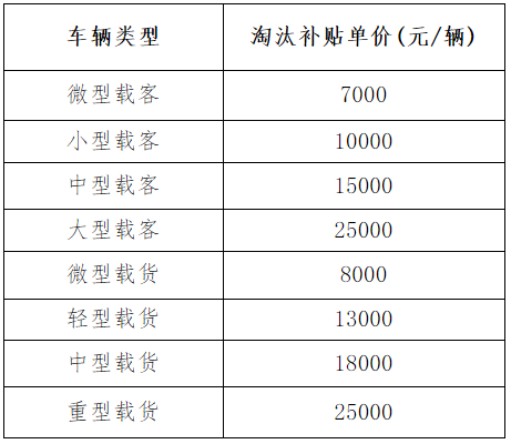 国五车不能上牌、停止供应!确保库存车消化,国