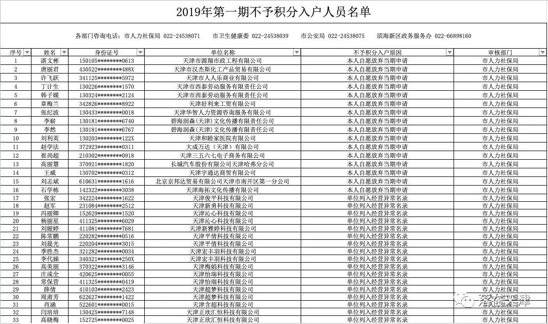 2019年秦都区户籍人口_咸阳市秦都区规划图(3)