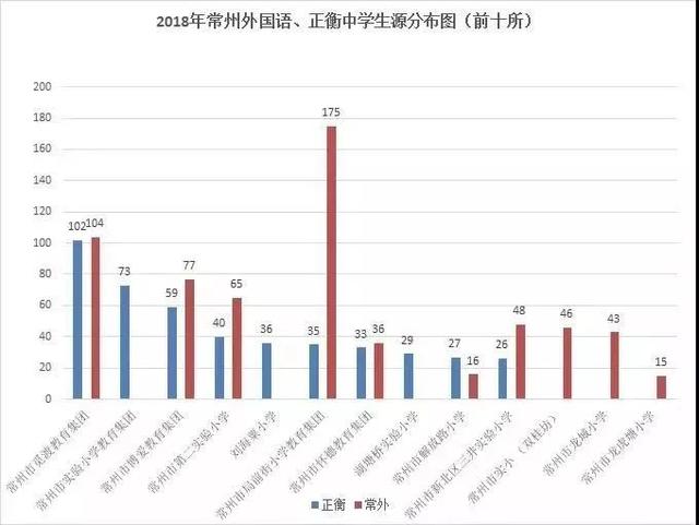 常州人口少_我笑了 江苏13市方言难度大PK,南通第二,谁敢第一(3)