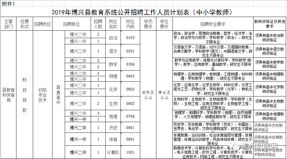 同意应聘证明