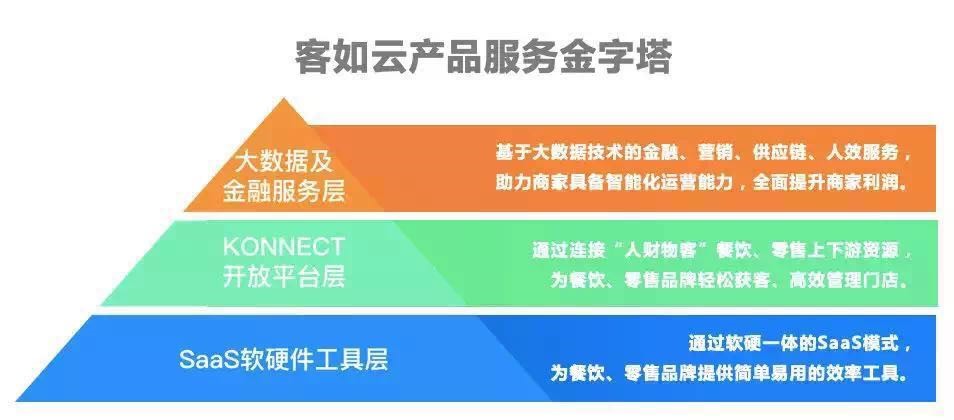 《客如云发布全新Slogan 聚焦连锁餐饮零售智能化升级》