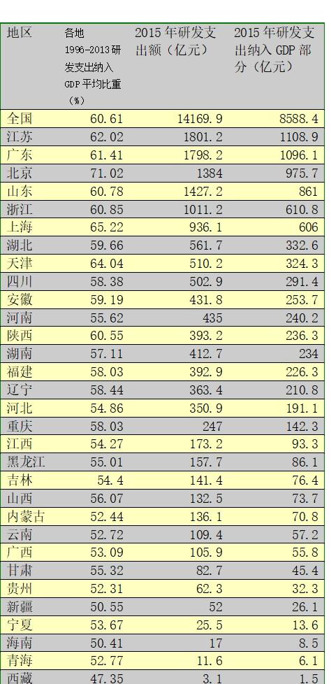 gdp折算_2014年22省份主动降低GDP增速 京沪两地垫底