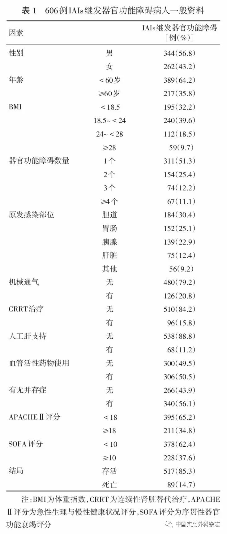 人口学特征_美国学者发现炎症性肠病 IBD 患带状疱疹 HZ 的风险增加(2)