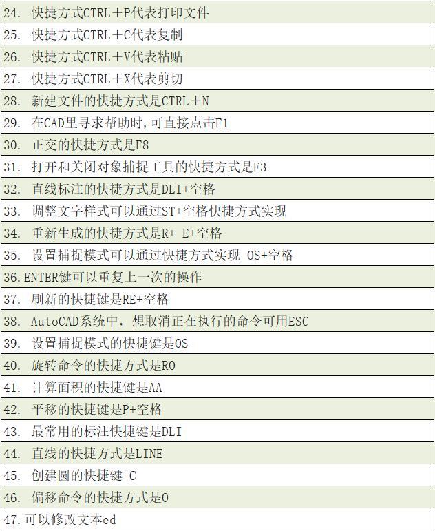 设计中相互借鉴或者传递cad事情是一件平常稀疏的窗帘,但是有些工作盒图纸cad图纸图片