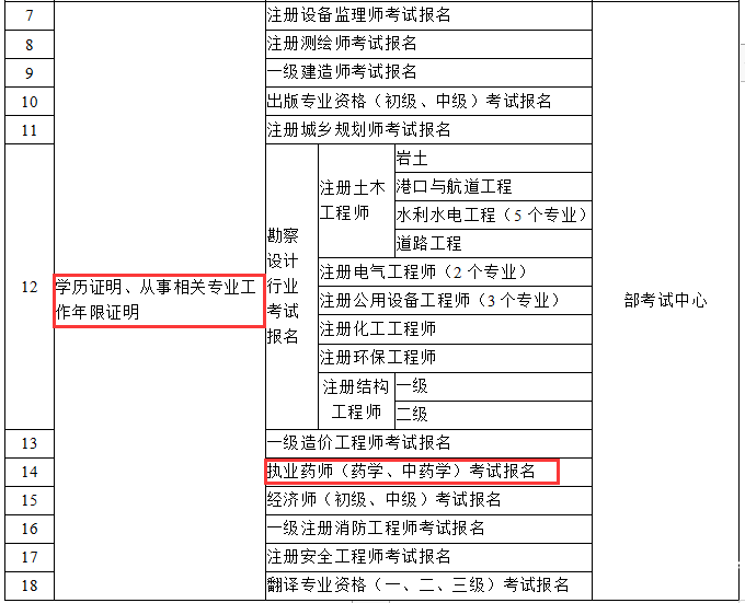 不需要学历可以考的证